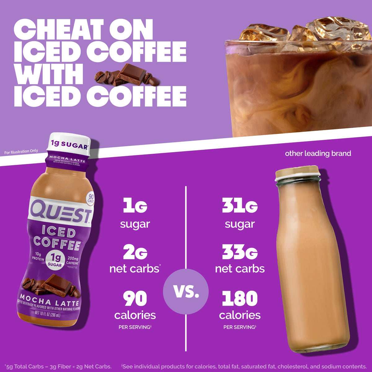 mocha-latte-iced-coffee-z4 14677_QN_USA_eComm_ProductCarouselImage_Comparison_ML_V04.jpg