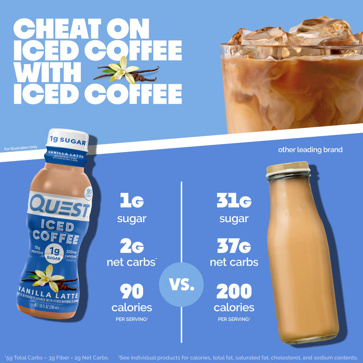 vanilla-latte-iced-coffee-r4 14677_QN_USA_eComm_ProductCarouselImage_Comparison_VL_V04.jpg