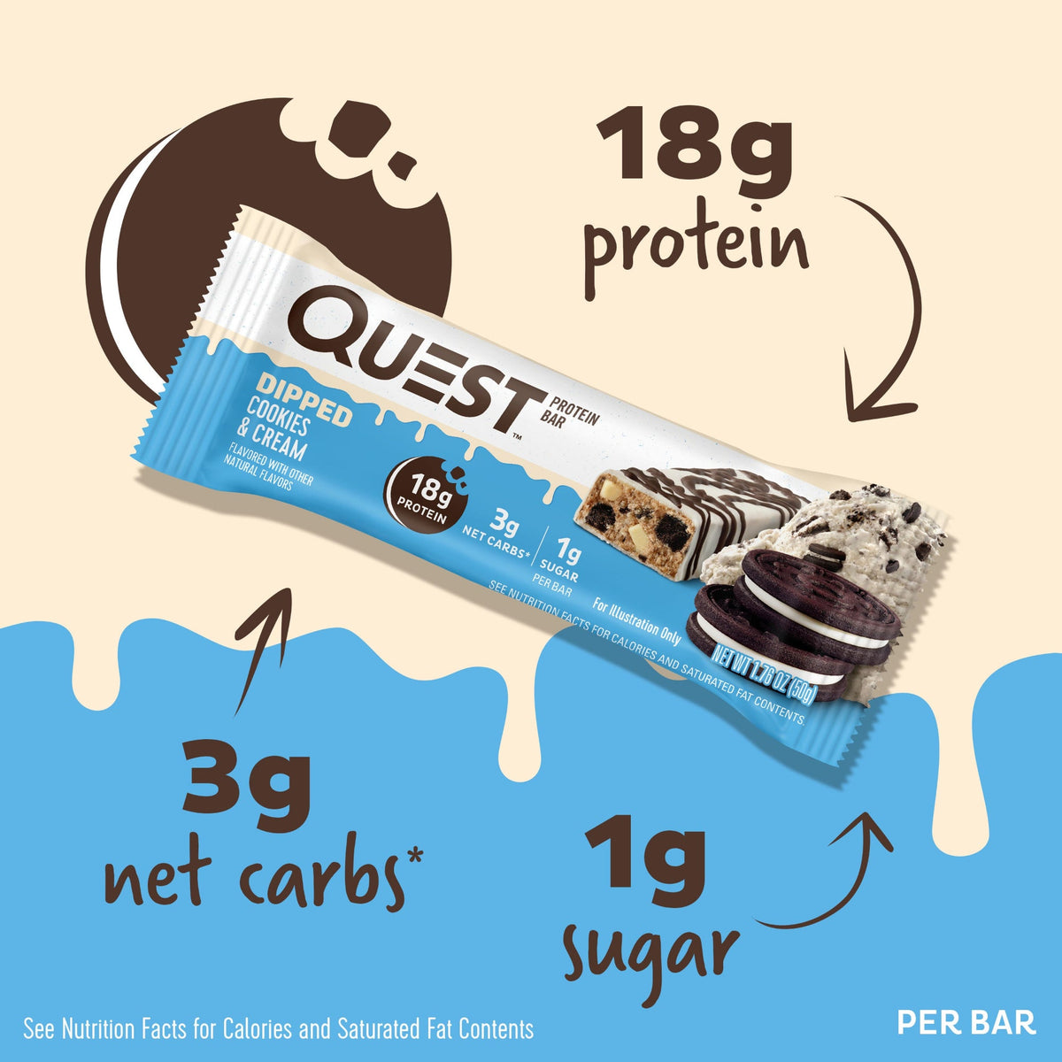 dipped-cookies-and-cream-protein-bars-l3 15807_QN_USA_ProteinBar_CAC_InterimAssetUpdate_Digital-Dipped-ProductCarouselSet_Macros.jpg